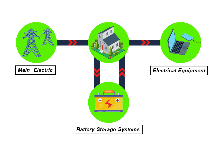 Battery Storage Systems 
